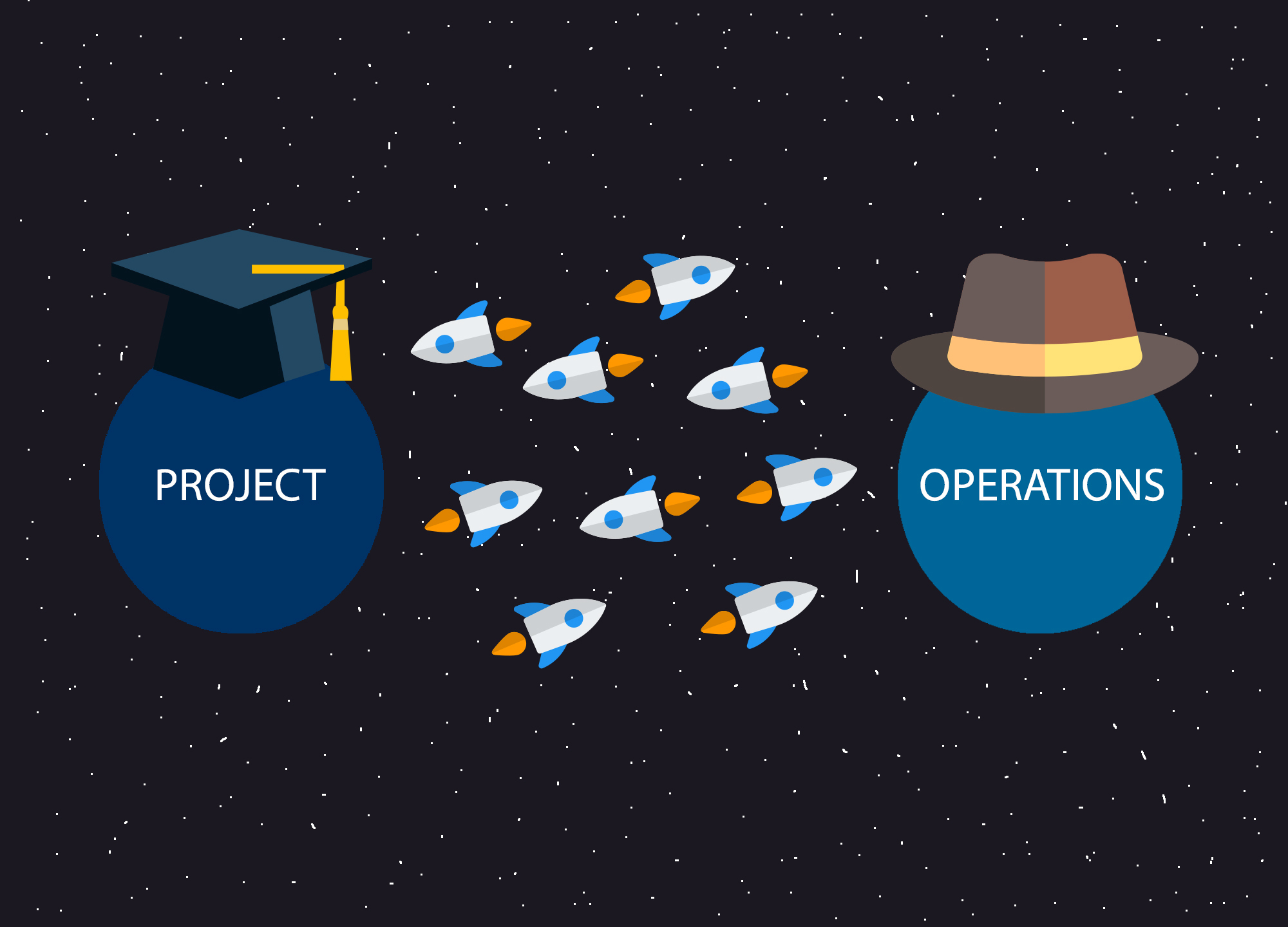 How do Operations Management similar or differ to Project Management?